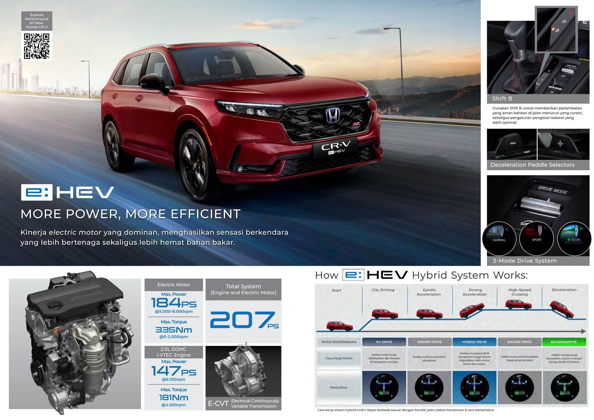 Fitur Honda CR-V